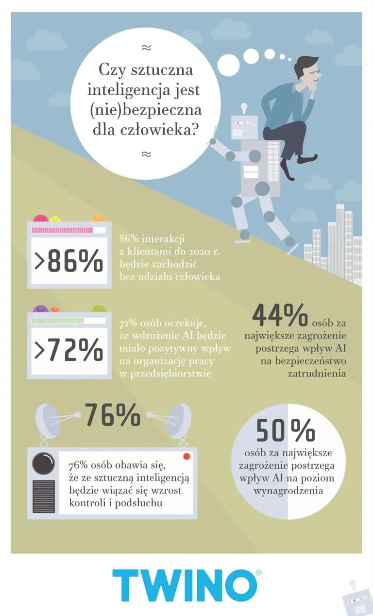 Czy sztuczna inteligencja jest niebezpieczna? Zagrożenia i prawda o AI