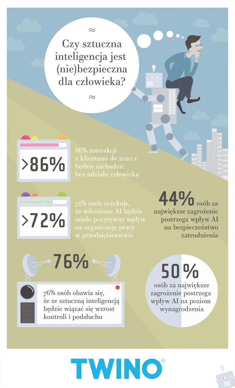 Czy sztuczna inteligencja jest niebezpieczna? Zagrożenia i prawda o AI