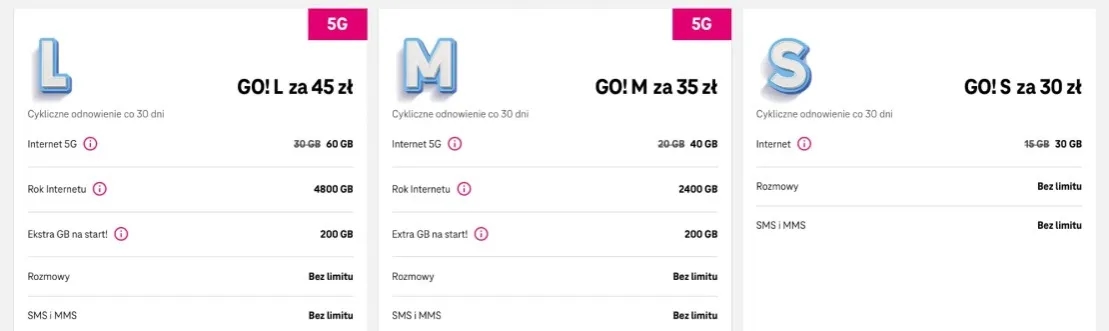 Najlepszy internet mobilny bez limitu: porównanie ofert, ceny i zasięg operatorów