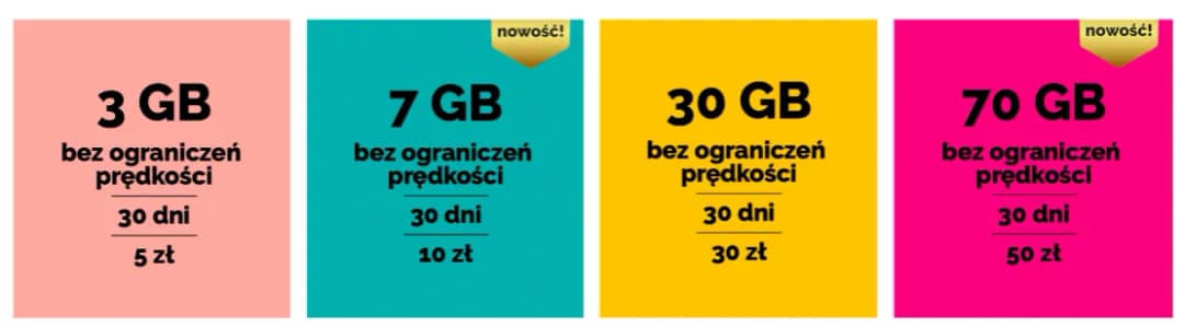Jaki internet mobilny na kartę? Sprawdź najlepsze oferty i ceny